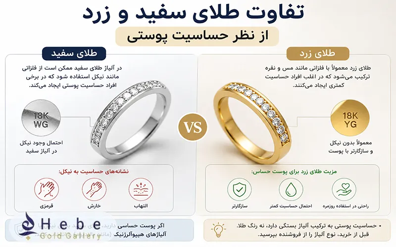 تفاوت طلای سفید و زرد از نظر حساسیت پوستی