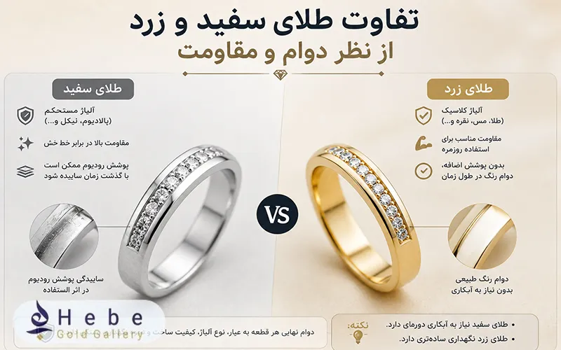 تفاوت طلای سفید و زرد از نظر دوام و مقاومت