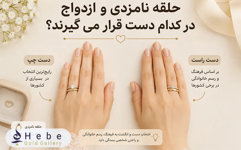 حلقه نامزدی و ازدواج در کدام دست قرار می گیرند