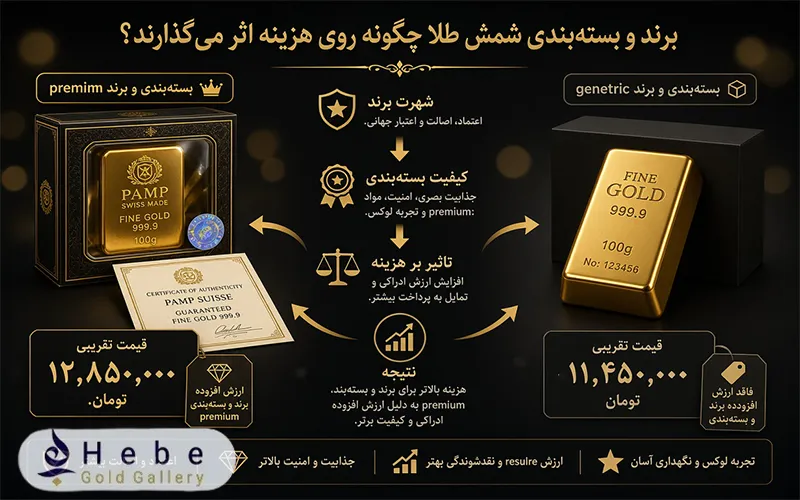 برند و بسته ‌بندی  شمش طلا  چگونه روی هزینه اثر می‌ گذارند؟