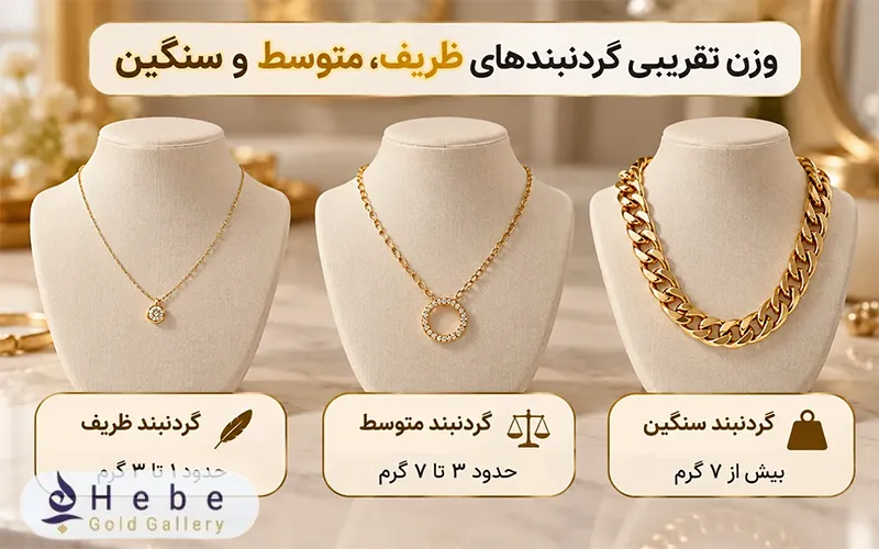 وزن تقریبی گردنبندهای ظریف، متوسط و سنگین