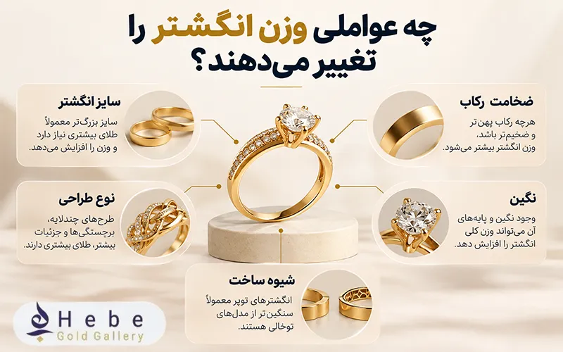 چه عواملی وزن انگشتر را تغییر میدهند؟