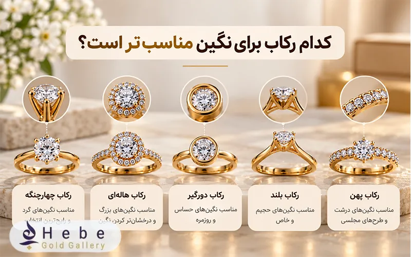 کدام رکاب برای نگین مناسب تر است؟